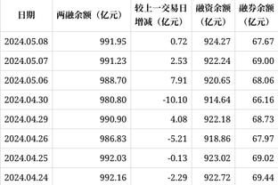 雷竞技平台客服截图0